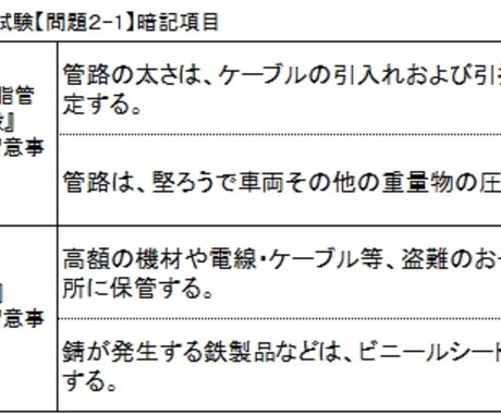 ２級電気工事施工管理技士実地【問題2】お教えします 【問題2】を全問解答する為の暗記項目をお教えします イメージ2