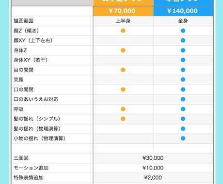 ポップなVTuberモデル作成します イラスト＋モデリングのセットです！ イメージ2