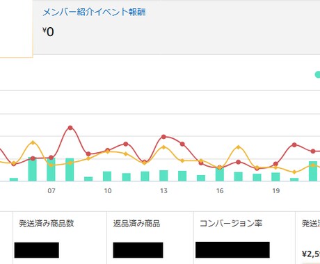 Amazonアソシエイト最短突破法のコンサルします 1日30分・費用ゼロで目指す、アマゾンアソシエイト審査合格 イメージ2