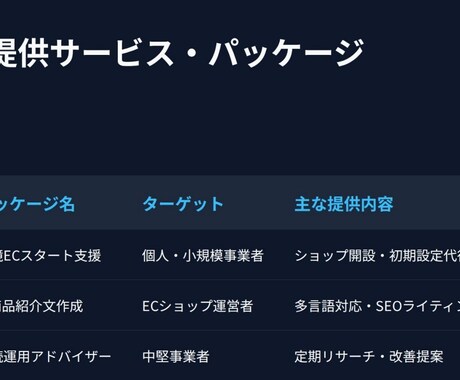 初心者向け「今日から使えるAI導入」個別相談します 実務5年×AI導入支援3年の知見で、貴社の業務を劇的に効率化 イメージ1