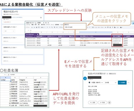 GASで業務を自動化します GASで業務自動化（スプレッドシート、フォーム、Gmail） イメージ2