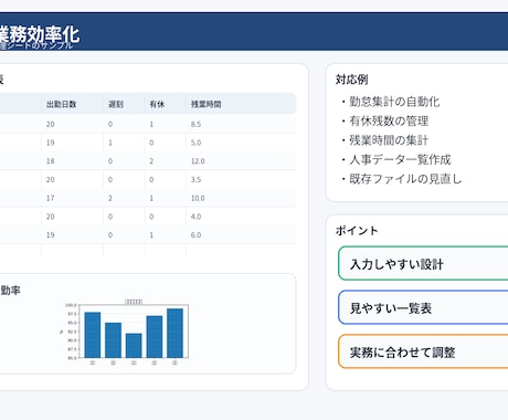 Excel業務効率化！自動集計シート作成します 関数・自動集計・業務改善対応！ イメージ2