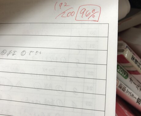 管理栄養士国家資格の受かる勉強方法教えます 100%合格を出した勉強法やれば受かる！ イメージ1