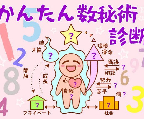 数秘術・西洋占星術・九星気学を用いて占います あなたの運命を変える魔法の占い！ イメージ1