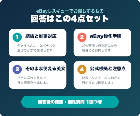 eBayの困りごと一件を24時間以内に解決します 返品・未着・英文返信｜通話なしで対応手順までご案内 イメージ2