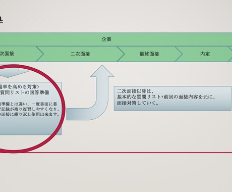 ちょっとした準備で「面接通過率が高まる」対策します 面接が通らない方や、面接対策がわからない方向けへ イメージ1