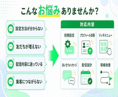 LINE公式★アカウント運用代行します アカウント構築〜リッチメニューデザインまで丸っと対応！ イメージ2
