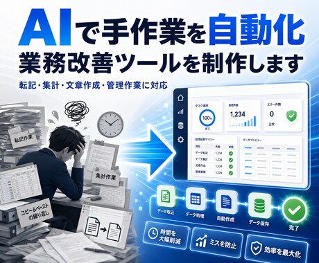 面倒な手作業をAIとシステムで自動化します 転記・集計・文章作成を小さく効率化 イメージ1