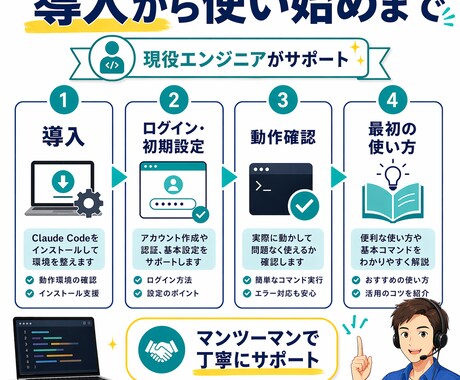 Claude Code導入と使い方をサポートします 初期設定から最初の使い方まで一緒に進めます イメージ2