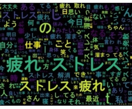 Twitterの特定のワード投稿を抽出致します ツイートが、どれくらいツイートされたのかをお調べします！ イメージ1