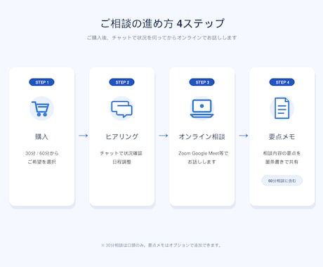 業務のどこをAI化できるか単発相談で整理します 「AIはどこに使える?」を30分で一緒に整理します イメージ2