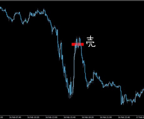 インジ1つのみで専業になれるトレード手法教えます 現在の僕の手法を公開！できるまでしっかりサポートします！ イメージ2
