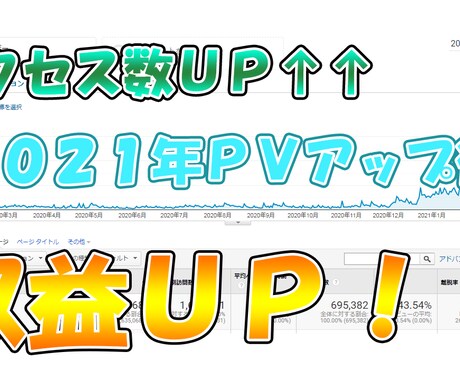 2021年決定版！ブログＰＶ＆収益アップ術教えます 実際に自分がアクセスアップ＆収益アップに繋がった方法です！ イメージ1