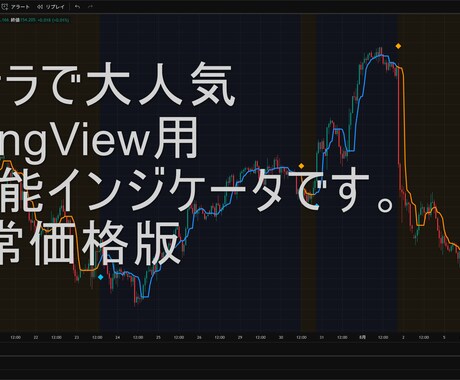 TradingView版irisインジ公開します 専業トレーダーが使ってきた手法をTradingViewで！ イメージ1