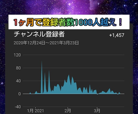 登録者数の増やし方教えます （ゲーム実況者用）これを知れば有名になれるかも！ イメージ2