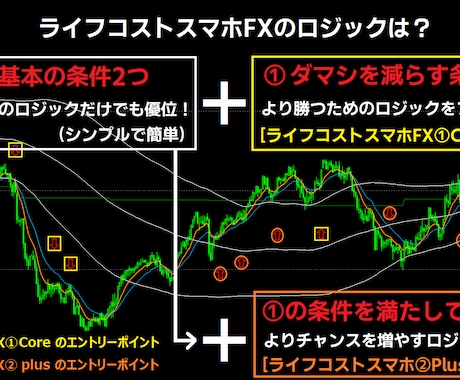スマートフォンFX手法！単体で公開します 優秀すぎるロジック！1日数回で+10pipsを狙うプロの手法 イメージ2