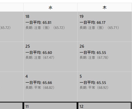 30日間の金運カレンダー作成します 副業・販売・営業の動きどきをカレンダーで可視化！ イメージ2