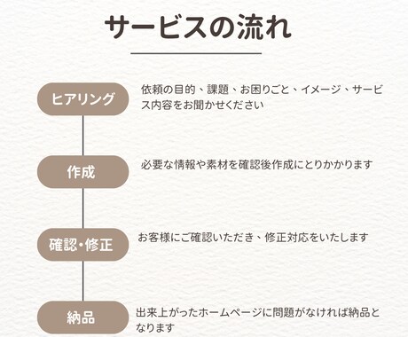 高品質なオリジナルホームページを作成します 【相談から制作まで一貫対応】集客・採用・売上UPに繋がる イメージ2