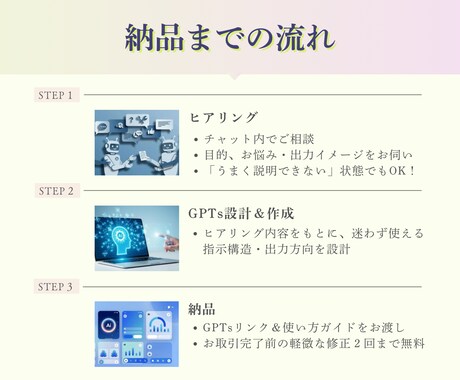 初心者歓迎！迷わず使えるGPTsを作成します 毎回の指示に悩まなくなる、あなた専用のAIアシスタント イメージ2