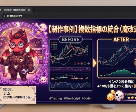 TradingView用オリジナルインジ作成します あなたのトレード手法を完全可視化！インジ開発＆魔改造します イメージ2