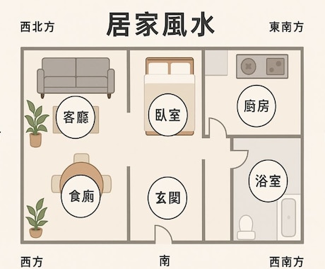 風水の力でお子様の学力をご支援します 勉強スペースの改善で学習習慣、学力向上を促します イメージ2