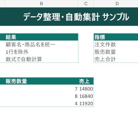 Excel・CSVの整理と集計を代行します 表記ゆれや重複を整え、見やすく自動集計します イメージ2