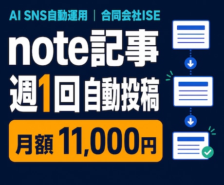 note記事を週1回自動投稿します 1500〜2000字の記事と画像を毎週1本作成し自動投稿 イメージ1