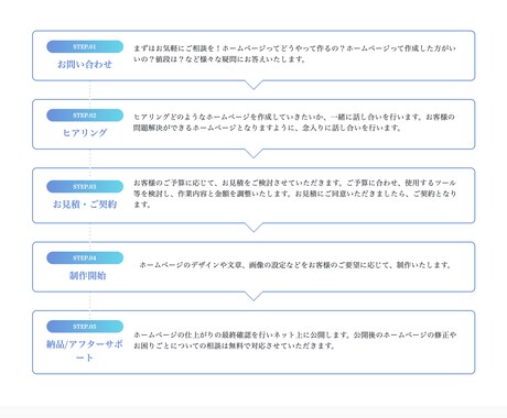 ホームページお作りします ページ遷移が高速で早い！サイトに訪れた人を待たせない！ イメージ2
