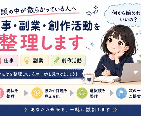 頭の中を整理し行動計画を資料化します 仕事・副業・創作活動を見える化します イメージ2