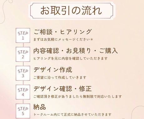 一目で分かりやすい資料を丁寧に作成致します 『伝わる・見やすい・分かりやすい資料』をお届けします! イメージ2