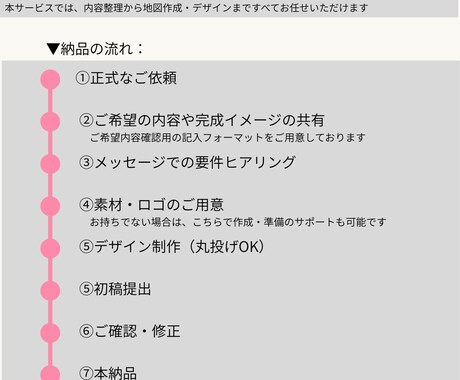地図付き名刺作成｜丸投げOK出来ます 内容整理から地図作成まで丸投げOK イメージ2