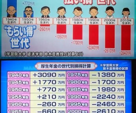 資産形成についてお話します 正解はありませんが、答えを自ら作りましょう イメージ1