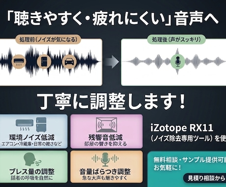 配信などの音声をノイズ除去・整音で聴きやすくします 「聴きやすく・疲れにくい」音声へ イメージ1