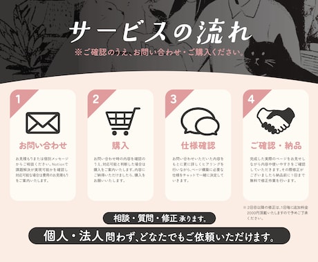 Notionページを構築いたします 業務効率化・情報整理をわかりやすくサポートいたします イメージ2