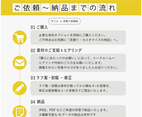 思わずクリックしたくなる【バナー】作ります 商品やサービスの“売り”を効果的にアピールします★ イメージ2