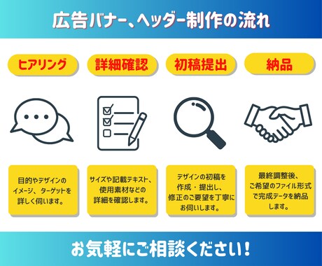 現役Canvaデザイナー伝わるデザイン作ります 集客できる！あなたの作りたいをカタチにします イメージ2