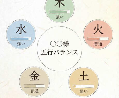 今の関係性と流れを読み解く相性鑑定します 関係性の流れを読み解き 無理のない向き合い方を整える相性鑑定 イメージ2