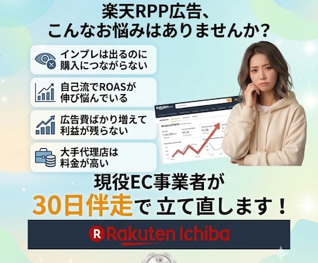 お試し1ヶ月｜楽天市場RPP広告を運用代行します 支援50社以上の現役EC運用担当が対応｜分析レポート付き イメージ2