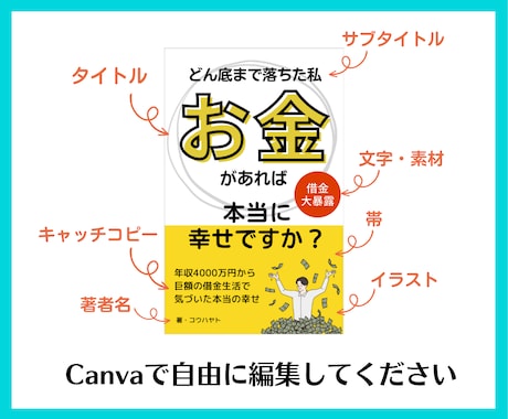 電子書籍の表紙デザインをCanvaで納品します 編集可能なテンプレートでお渡し！量産・シリーズ化に最適 イメージ2