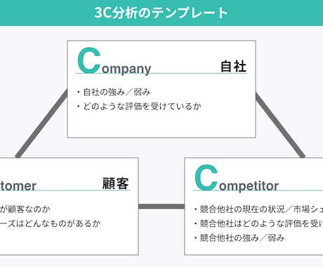 アメリカトップMBA生によるケース面接対策をします ケース面談の練習に付き合います イメージ2