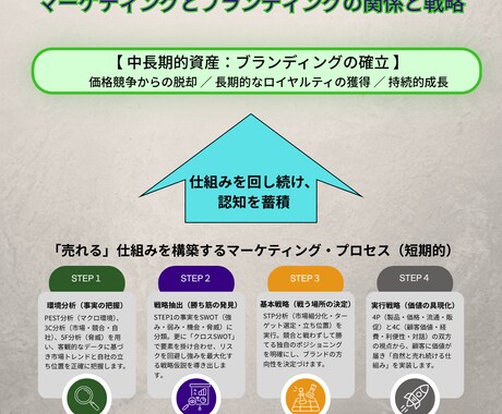 HACCP専門｜中東等向けハラール輸出支援します 食品安全のプロが、制度の複雑なハラール認証の要件クリアを支援 イメージ2