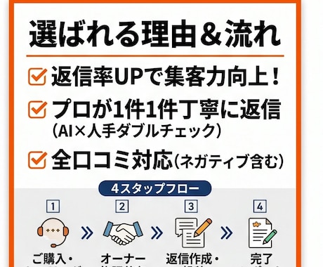 忙しいオーナー必見！MEO対策で集客力UPします 丁寧な返信は新規予約UPの最強テコ。MEO対策で集客力UP イメージ2
