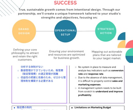 美容業界に特化！実務＆ネイティブ英語の翻訳します 「正確に伝わる」訳文で業務推進をスムーズに。ビジネス英語プロ イメージ2