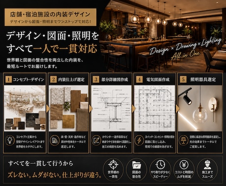 店舗・民泊・買取再販の内装デザイン、承ります 世界観と図面の整合性を両立した内装デザインを、お届けします。 イメージ1