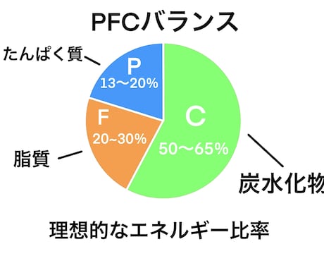 体の痩せ方、太り方教えます 変化の法則　痩せるのも太るのもこの知識が重要 イメージ2