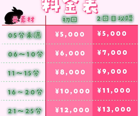 Vtuber向け！横動画投稿のお手伝いします デスクツアーやぶっちゃけ動画まで幅広く！ イメージ2