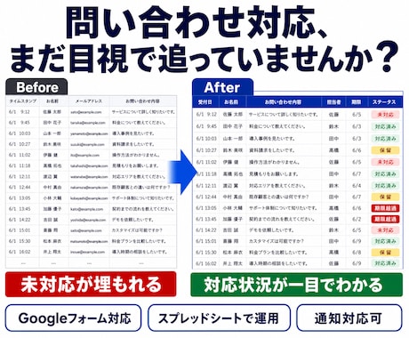 Googleフォーム問い合わせ管理表を自動化します イメージ1
