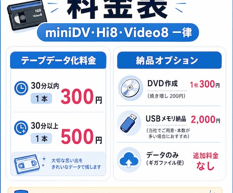 miniDV・Hi8をスマホ再生やDVD作成します プロ用機器で高画質！digital8、Video8も対応！ イメージ2