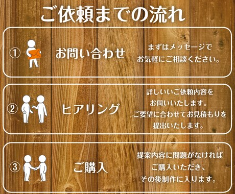 YouTubeもショート動画も！編集します コミュニケーションを重視し、あなたの『したい』を形にします イメージ2
