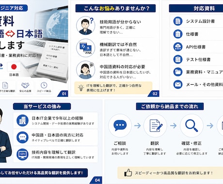 IT資料を中国語⇔日本語翻訳します 設計書・仕様書・技術資料に対応します イメージ1